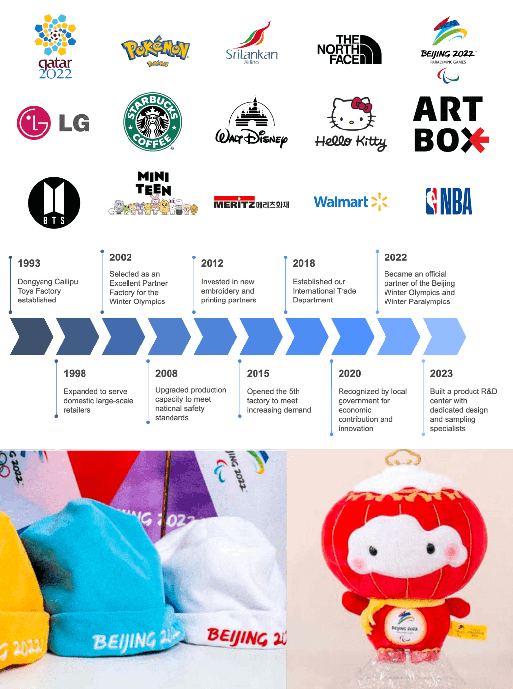 Custom plush toy manufacturer brand recognition timeline and licensed plush toy projects